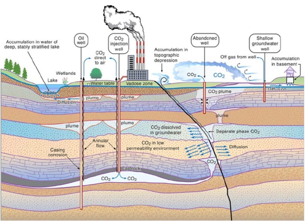 You are currently viewing Measurement, Reporting, and Verification in Carbon Capture and Storage